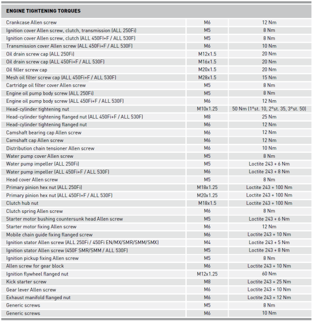 Torque Settings TM UK TM Moto Official Importer Torque Settings TM UK TM Moto Official Importer