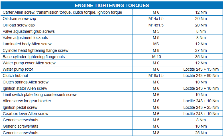 Torque Settings TM UK TM Moto Official Importer Torque Settings TM UK TM Moto Official Importer